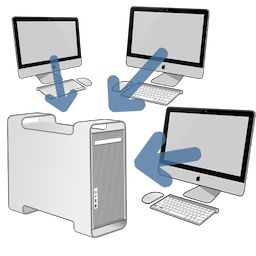 Backup your Macs to a server Push backups to a server