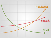 The value of ChronoSync